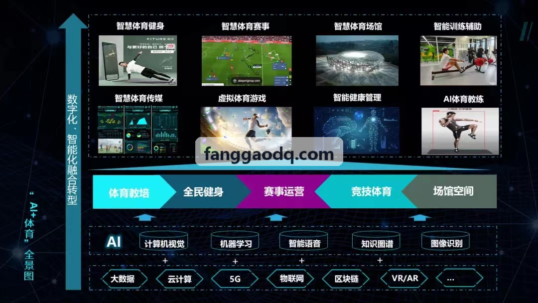 PG电子私教工作室会员档案与业绩提成结算